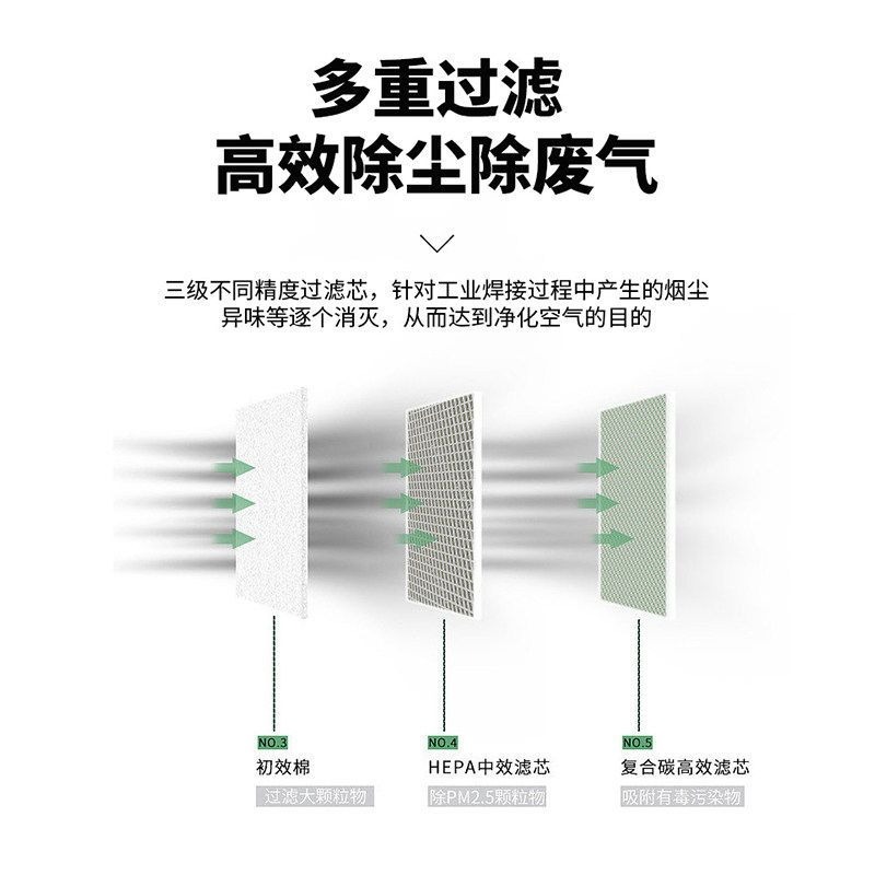 เครื่องกรองควันอุตสาหกรรมขนาดเ - Industrial Laser Solder Iron บทวิจารณ์และราคา