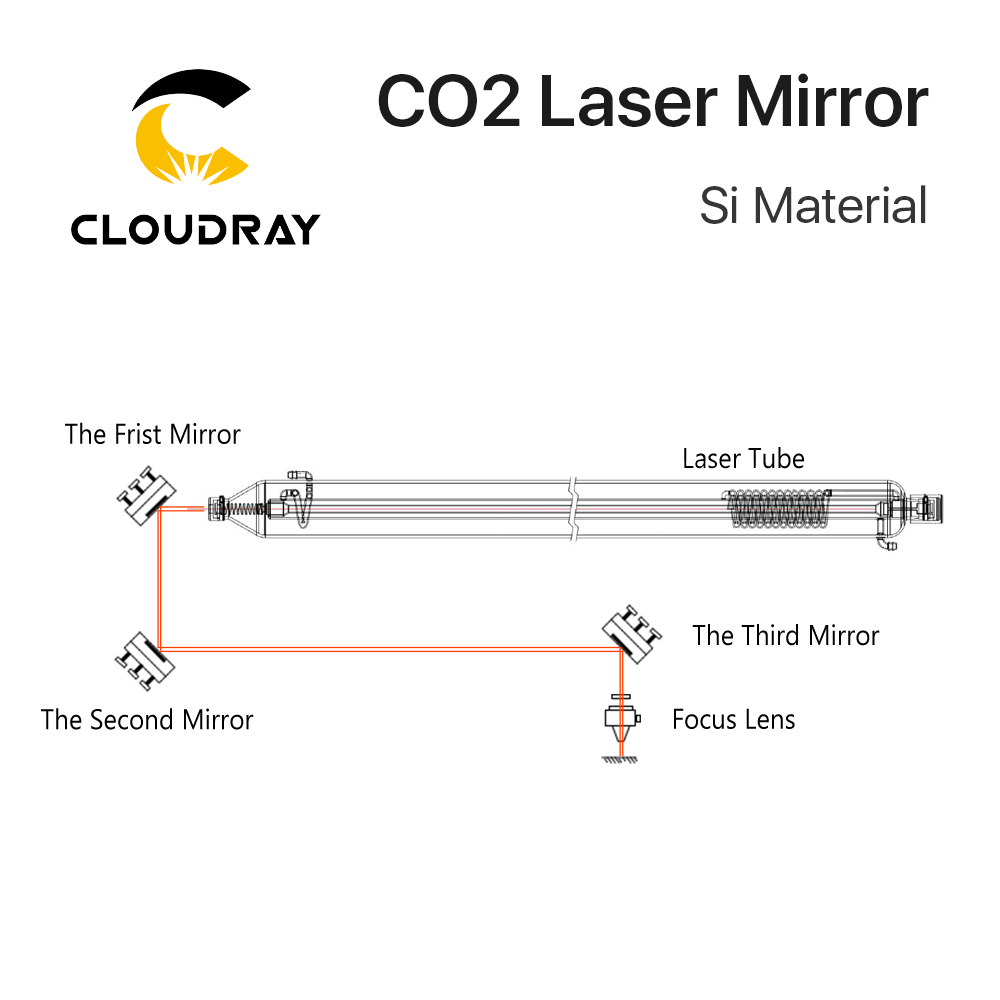 กระจกสะท้อนแสงซิลิคอนสำหรับเลเ - Industrial Laser Cutter บทวิจารณ์และราคา