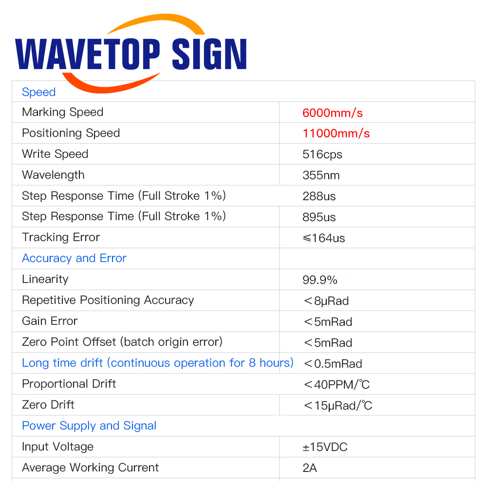 หัวสแกนเลเซอร์ UV รุ่น WaveTop - Galvo Scan Head บทวิจารณ์และราคา