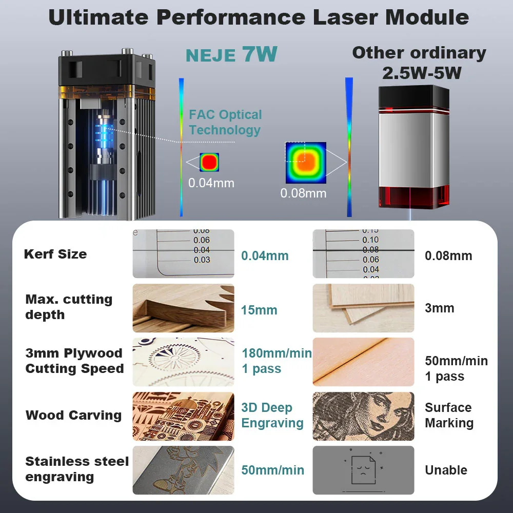 ชุดอุปกรณ์เครื่องแกะสลักและตัด - Industrial Laser Diode บทวิจารณ์และราคา