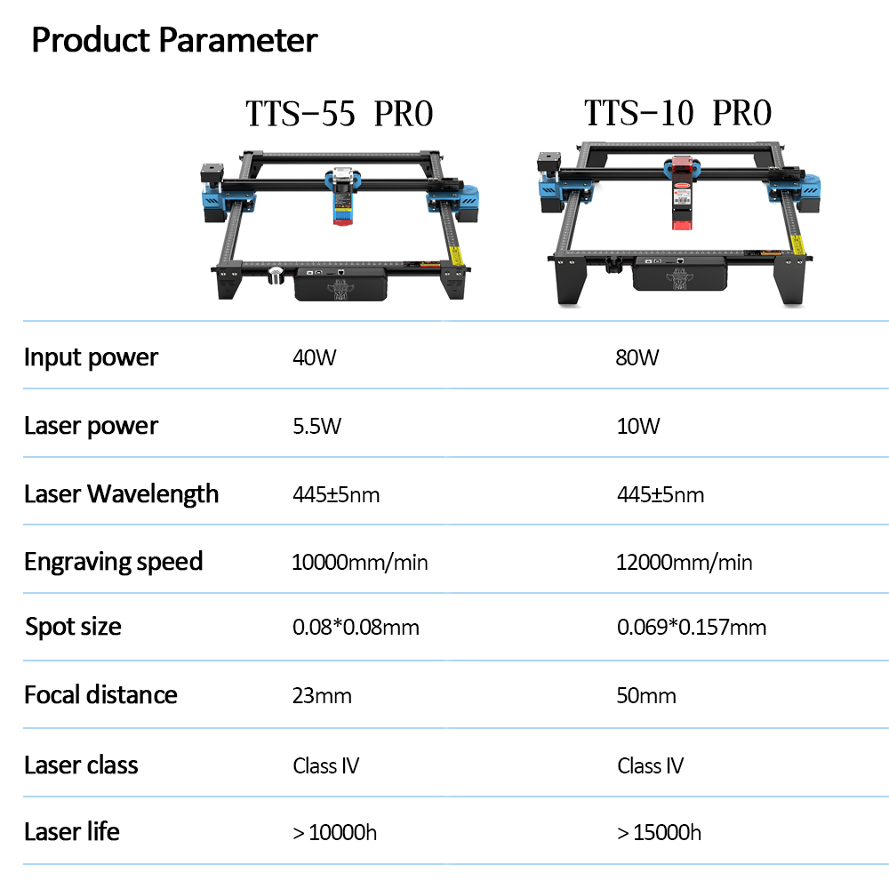 Twotrees TTS-55 Pro CNC mesin  - Industrial Laser Engraver For Metal บทวิจารณ์และราคา