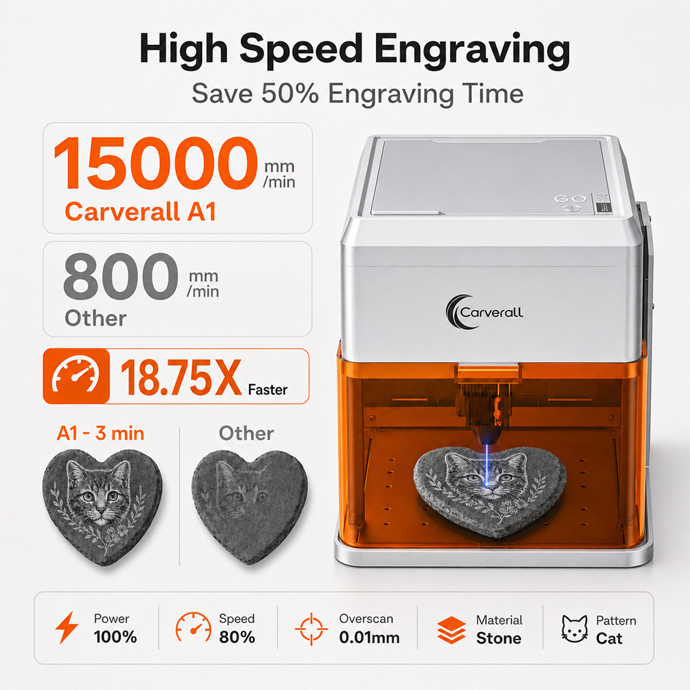 เครื่องแกะสลักเลเซอร์ Carveral - Industrial Laser Engraver For Metal บทวิจารณ์และราคา